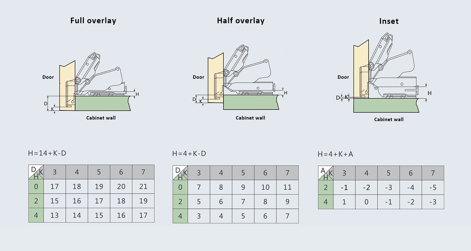 Overlay of 165 degree hinge